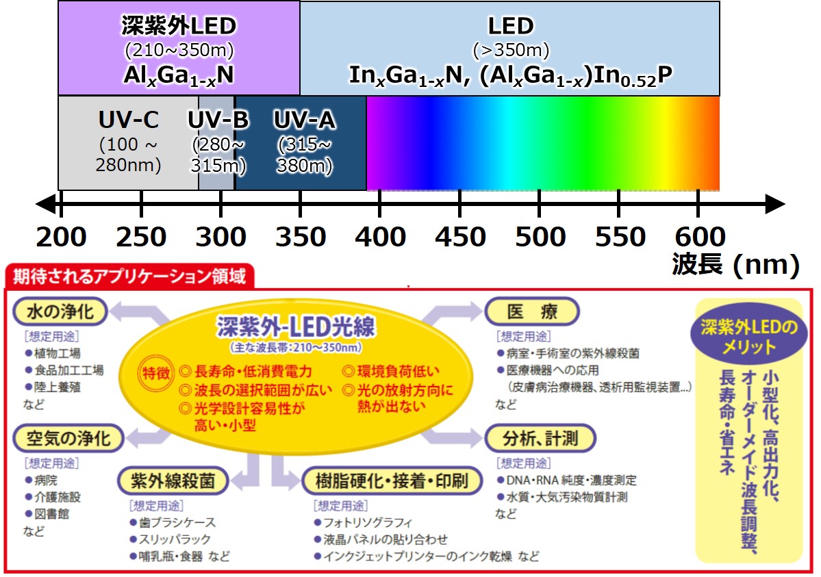 アズワン ハンディーUVランプ　長波長　201×82.3×65mm (1台) 目安在庫=○ - 1